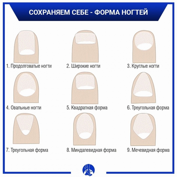 Формы заточки ногтей