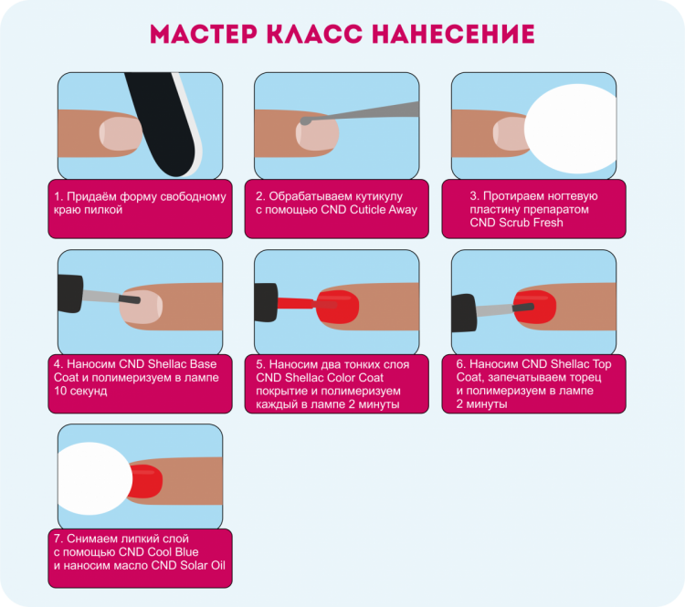 Пошаговое нанесение гель лака