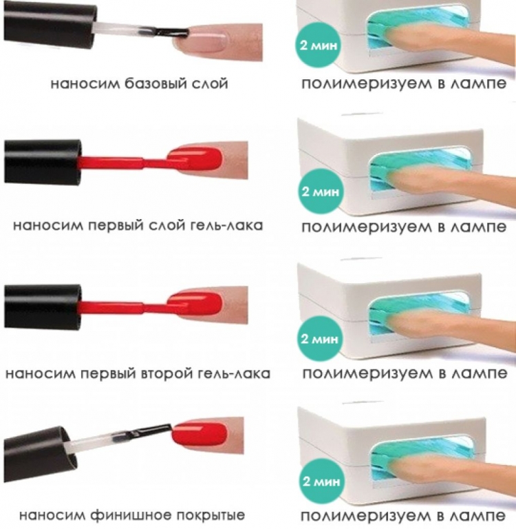 Слои нанесения гель лака схема
