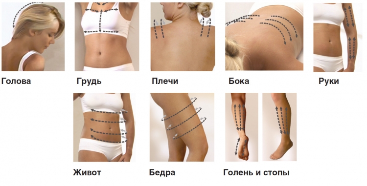 Массаж банками вакуумными от целлюлита схема