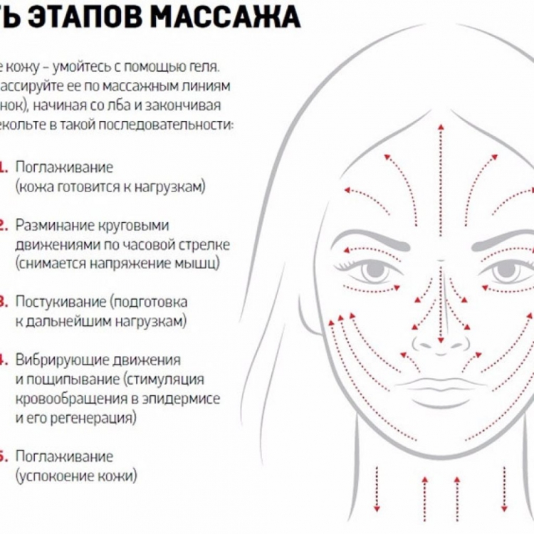 Лимфодренажный массаж тела