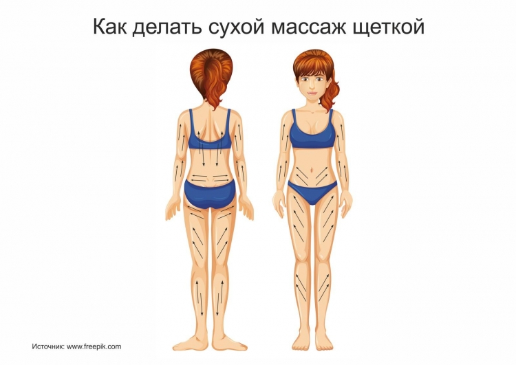 Массаж дренажной щеткой схема